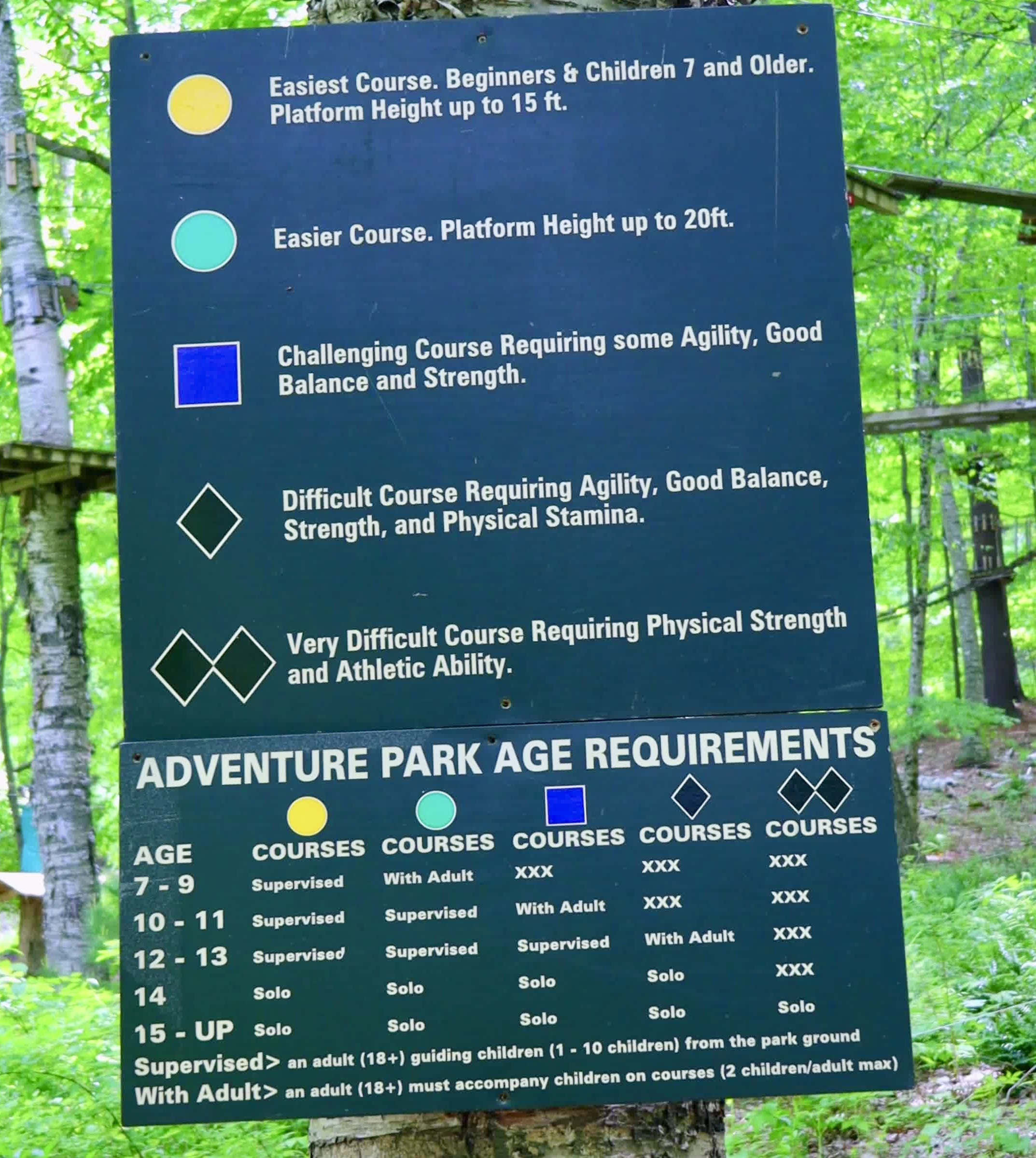 Adventure Park Guide training participants
